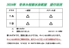 2024年 冬休み短期水泳教室「2024年 冬休み短期水泳教室のお知らせ」