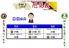 厄災表（男性のみ）「⑪　年齢別の運勢（厄災＝前厄・本厄・後厄）　男性の巻　～人生の転換期、分岐点、運命の分かれ道～　【星祭】厄除け・厄払い　～運気向上のお祈り～」