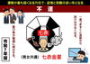 不運（方災）令和7年「⑮　不運（方災）　運気が最も弱くなるので実力が発揮出来ない…　特にギャンブルや勝負事はやめておいた方が無難　【星祭】厄除け・厄払い　～運気向上のお祈り～」