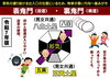 鬼門（令和7年）「⑯　鬼門（方災）　鬼(邪気)の通り道のため物事が悪い方向へ進みがち！　病弱な運気なのでウイルス感染には、より注意が必要！　【星祭】厄除け・厄払い　～運気向上のお祈り～」
