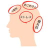 「頭のコリはどこからくるの？」