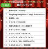 「joysound年間ランキング‼️」