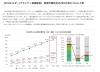 ZEH化率上昇「お客様はZEH（ゼッチ）をご存じですか？【福岡市　注文住宅】」