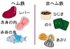 貧血や疲労感でお悩みの方におすすめ「南草津（滋賀県草津市）で鉄分不足にお悩みの方へ！」