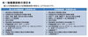 法定項目（厚生労働省HPより）「【ご案内】健康診断🩺」