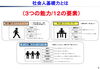 「社会人基礎力とは？【神・子育て　能力　教育】」