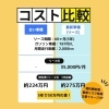 「【燃料高騰に悩む企業の皆様へ】最新車種のリースは、燃料コスト削減・安全装備で事故の低減など企業メリットがありおすすめです🚙🚗」