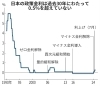 「住宅ローン金利上昇について」