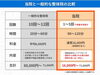 「【松江の整体】実は、その選び方は損してます。～当院の料金について～」