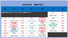 2月度営業予定「2/18（火）営業時間変更のお知らせ」