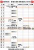 「２月　売り場のご案内」