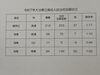 大分県立高校入試当初志願状況「別府市　学習塾RainBow　大分県立高校入試当初志願状況　【別府　塾　個別指導　高校入試】」