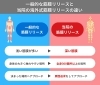 「【海外の筋膜リリース】一般的な筋膜リリースの違いは？【松江・出雲・米子・整体・根本改善】」