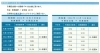 「路線バス時刻表」