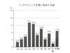 ※メニコン調べ 2012年10月調査「👀 コンタクトレンズはいつから始められるの?」