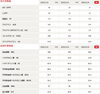 3/14献血検査結果「💉🩸 成分献血連続3回目 🩸💉　★英会話と体操のコラボ教室（堀切、お花茶屋、綾瀬、亀有、小菅）」