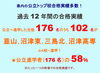 「 3月22日㈯、29日㈯　入塾説明会を開催します！」