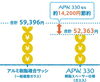 「トリプルガラスは30年でペイ？コスパ最強の窓とは」