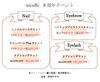 イベント販売チケットはこちら！「✨nicoRi8周年イベント開催‼︎✨ 千歳市 ネイルサロン アイブロウサロン アイラッシュサロン」