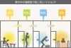 暖房の有無で温度差が大きくヒートショックが起こる「Yプランニングの新築注文住宅は「スーパーウォール工法」！【江南市・丹羽郡・犬山市・各務原市】」