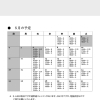5月の予定表です！【南行徳バレエスタジオ★体験レッスン無料】