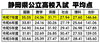 静岡県公立高校入試平均点「令和７年度 静岡県公立高校入試平均点【小学生・中学生を対象にした学習塾　集団授業と個別指導で高校受験対策も】」