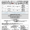 2025短GW短期教室お申し込み受付中！！【鎌ヶ谷・白井・船橋から通いやすいスポーツクラブ！スイミングスクールやジムをお探しの方必見です♪】