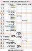 「４月　売り場のご案内」