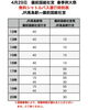 「4月29日（火・祝）春季例大祭当日は無料シャトルバスをご利用ください！」