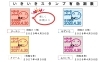 「新しいいきいきスタンプが仲間入りです！」