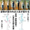 「今の身体やお肌の不調は姿勢(骨盤)が原因かも！！[出雲 整体】」