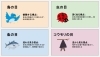「カウンセリング技術【カウンセリング　悩み相談　心理療法】」