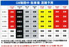 GW期間中駐車場混雑予測について「GW期間中駐車場混雑予測　いきいきランド交野」