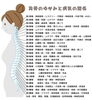 「【女性スタッフ】歪んだ背骨は病気の原因に！[安来市　カイロプラクティック・整体]」