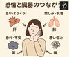 「「怒りっぽいのは“肝”のSOSかも？ 感情と臓器の深いつながり」」