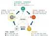 「【多嚢胞性卵巣症候群（PCOS）】中医学的アプローチと体質別の漢方相談のご案内」