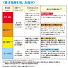 暑さ指数「【事務の独り言】暑くなりましたね」