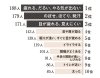 自分に当てはまる事はございますか?その対策は…?「身体が出す「サイン」。 このサインは良い時もあれば、悪い時もあります。身体から発信されるサインを見逃さず、ちゃんと対応して行きましょう。」