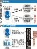 「【個別指導Growing Up賀来校】(続)中間テスト終了」
