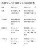 浅部リンパ　深部リンパの違い「痩せない原因の一つリンパのつまり！」