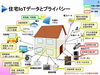 ホームIOT「住宅会社があまり扱っていないIOT【福岡市　注文住宅】」
