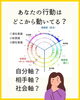 あなたの行動はどこから動いてる？「わたしの行動って、どんな“クセ”があるんだろう？声紋分析心理学🎙️新潟魚沼🌾」