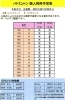 7月後半個人利用予定表「【7月後半】　いきいきランド交野　個人利用予定表です！」