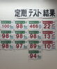良く頑張りました！「前期中間テスト好成績続出！AILE自慢の対策会でみんなが輝きました」