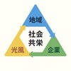 地域共栄「クラウドファンディング・スポンサー募集！」