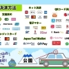【料金・お支払い方法のご案内】