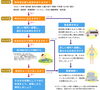 救急車を呼ぶ基準（消防庁資料）「ご注意❗熱中症🥵」
