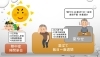 夏バテ「夏の体調管理と漢方の活用~熱中症から夏ばて・夏やせまでの対策図解~」