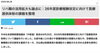 リハ関連ニュースの画像「リハ職の活用拡大」