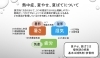 夏バテ「漢方医学から見る「熱中症・夏やせ・夏ばて」～原因と対策の図解紹介～」